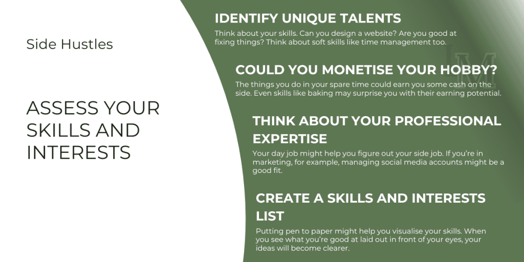 An informational image describing how to assess skills and interests to help chooses a side hustle