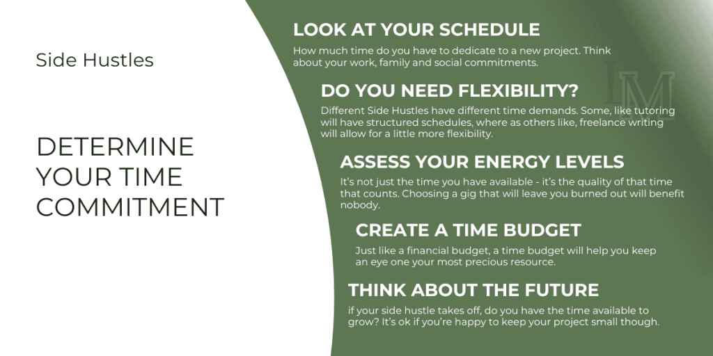 An informational image showing how to determine how much time one has to take on a side hustle