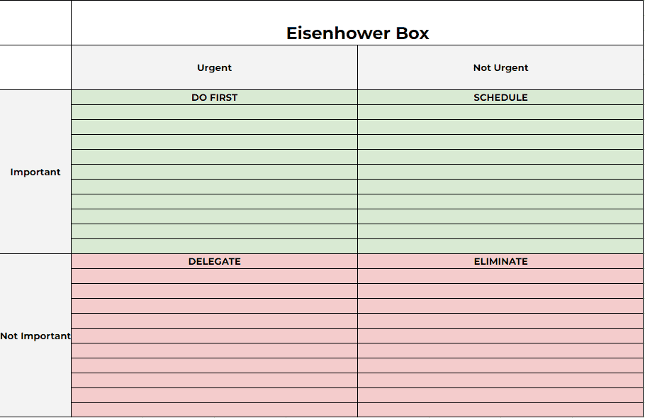 A time management strategy called the Eisenhower Box.