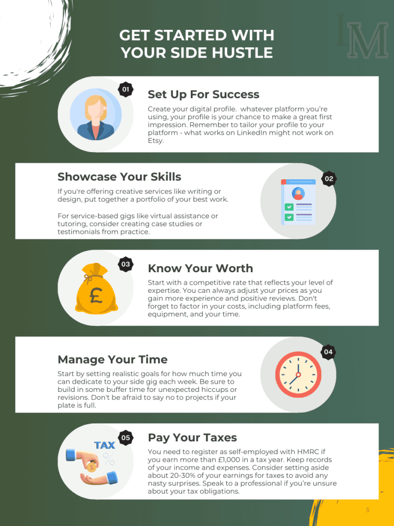 In informational image describing 5 steps to getting started with a side gig. These include setting up for success, showcasing skills, price setting, time management and paying tax.