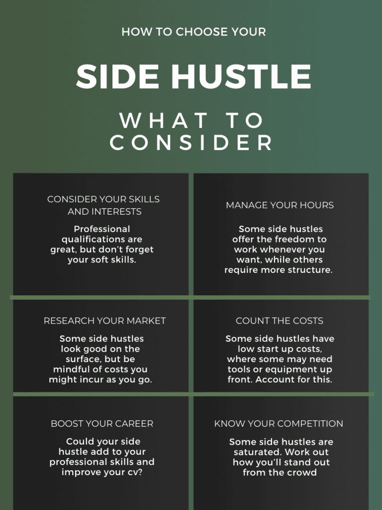 An infographic discussing what to consider when choosing a gig economy side hustle.