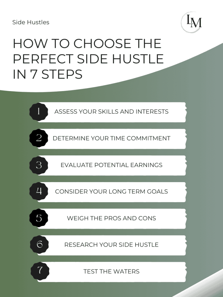 An informational image describing the seven steps to choose a side hustle.