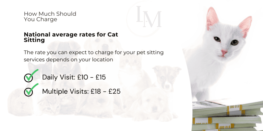 An image showing the national pet sitting pricing rates for cats in the UK