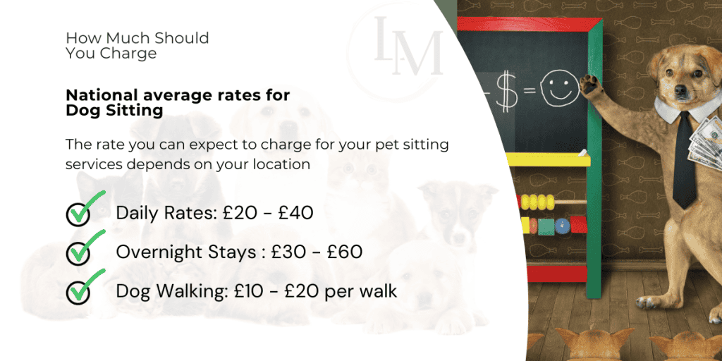 An image showing the national pet sitting pricing rates for dogs in the UK